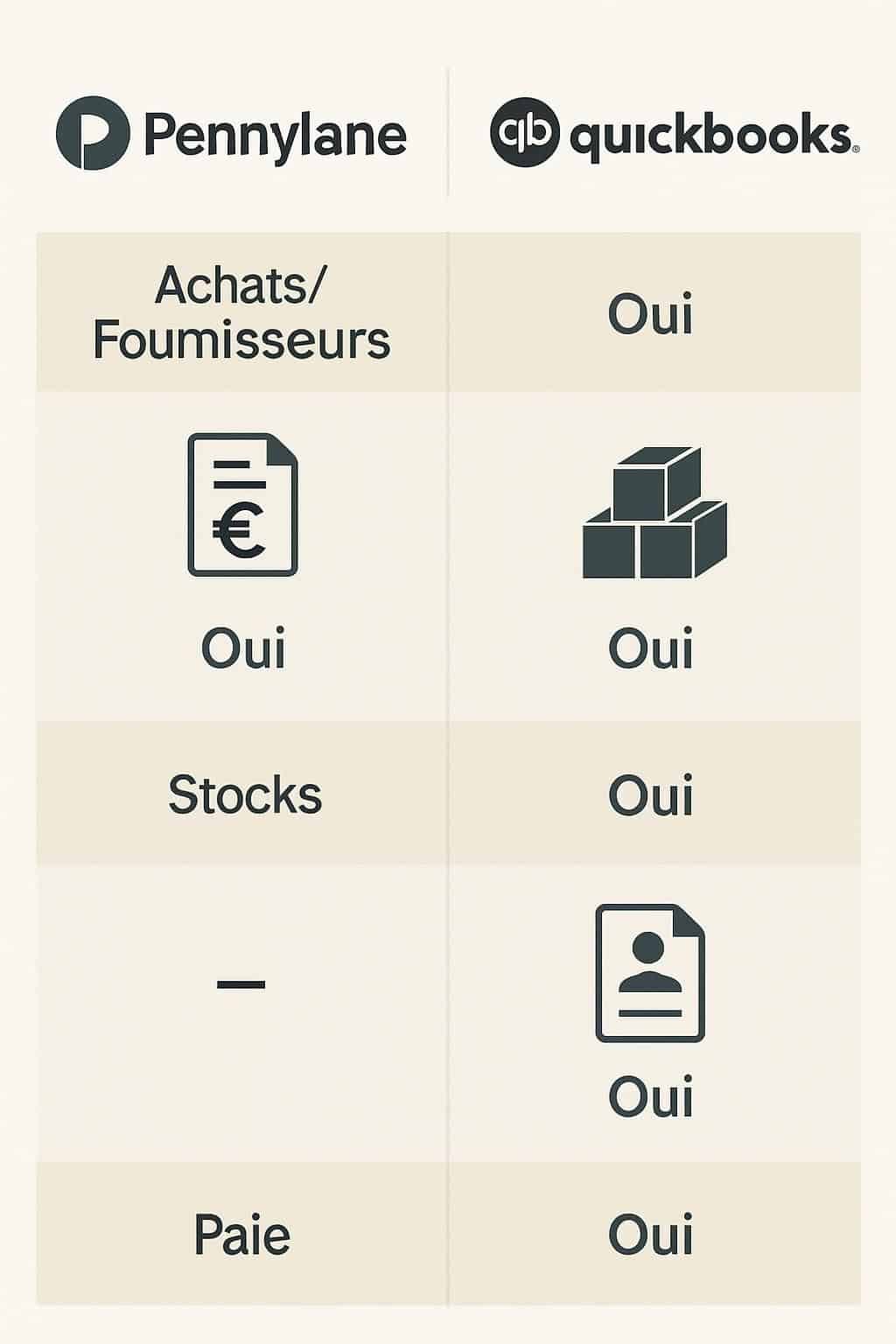 Découvrez notre comparaison complète entre QuickBooks et Pennylane pour choisir la solution idéale de gestion comptable en 2026, adaptée à vos besoins professionnels.