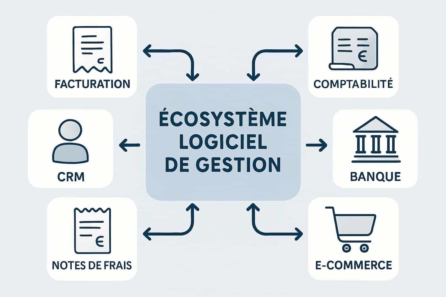 Découvrez les 5 meilleures alternatives à FreshBooks en 2026 pour une gestion comptable efficace, adaptée à vos besoins professionnels et votre budget.