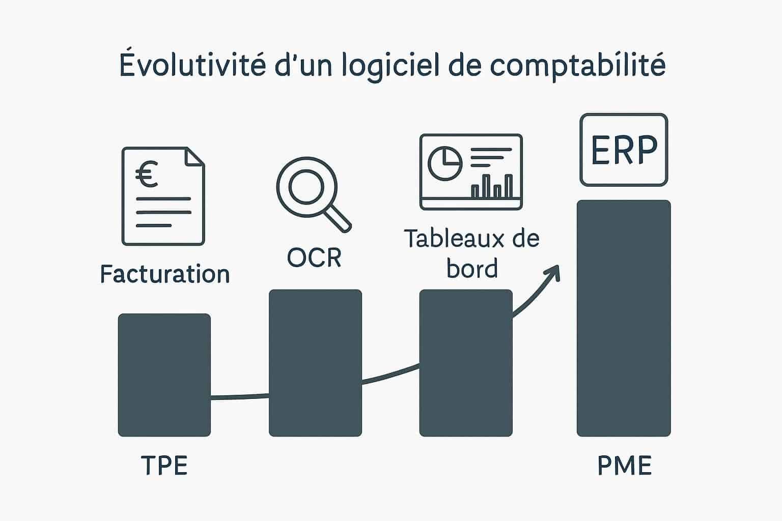Découvrez notre comparatif 2026 des 7 meilleurs logiciels de comptabilité en France pour choisir l'outil idéal adapté à vos besoins professionnels et optimiser la gestion de vos finances.