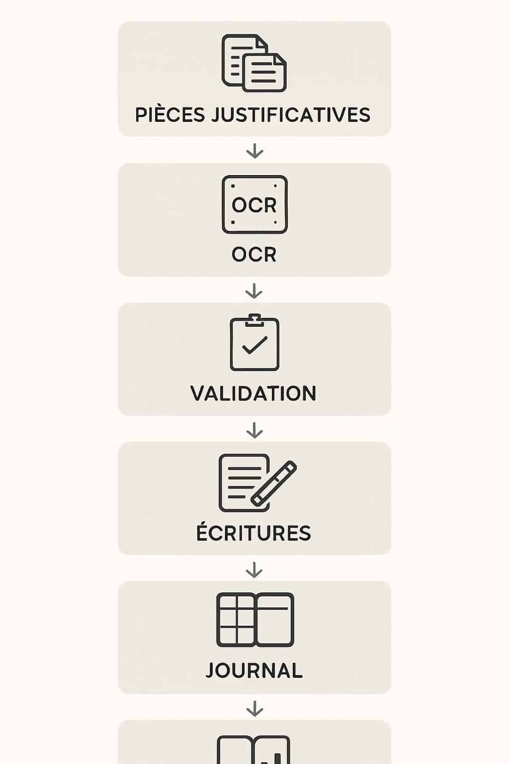 Découvrez les principes fondamentaux des systèmes de comptabilité et leur utilité essentielle pour la gestion financière efficace des entreprises.