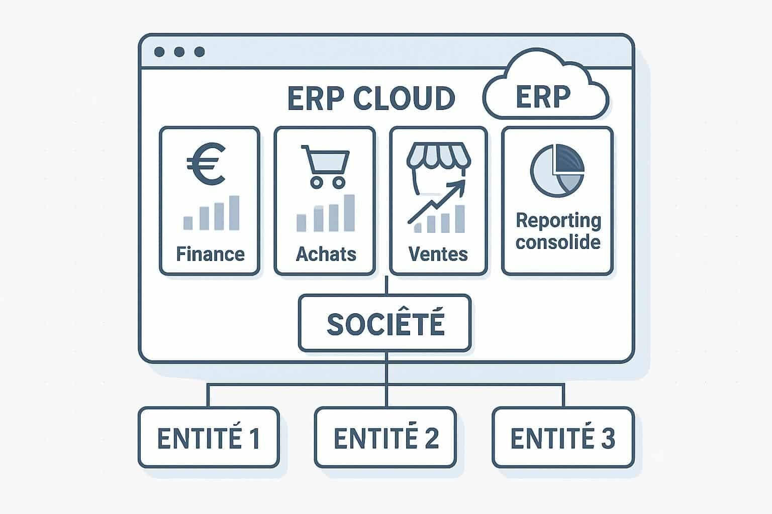 Découvrez les 5 meilleures alternatives à Xero pour la comptabilité en 2026, avec des options adaptées à toutes les tailles d'entreprise et budgets.